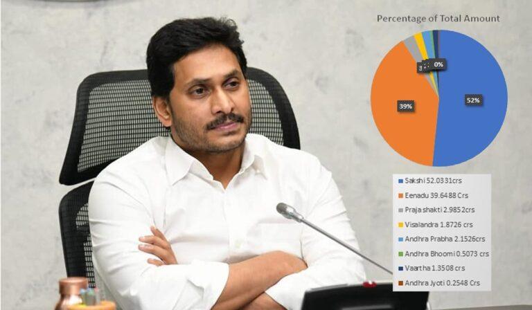 Jagan Sakshi Advertisement