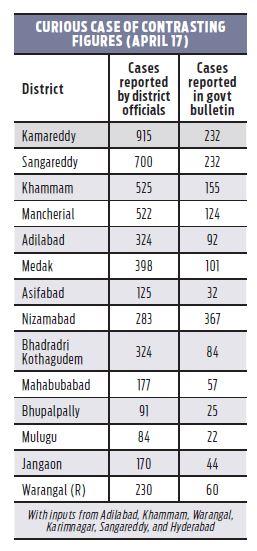 Telangana Coronavirus Cases