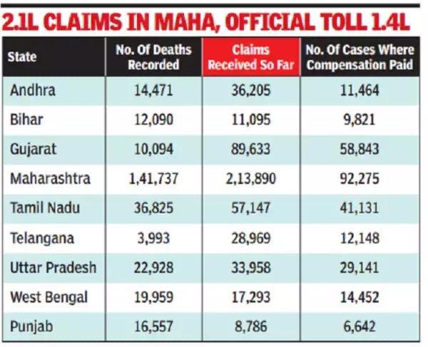 State-Government-Calculations