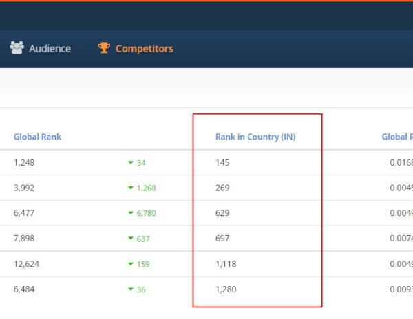 Top Popular Telugu Tollywood Websites Ranking Order