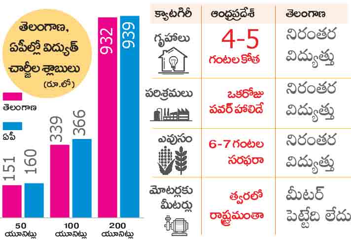 AP-Telangan- Tariff