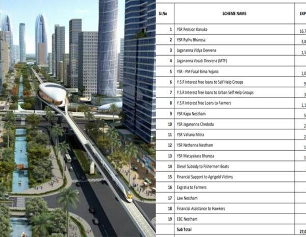amaravati capital issue