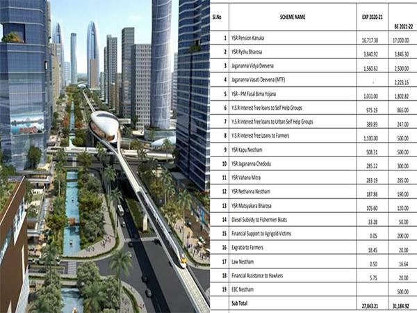 amaravati capital issue