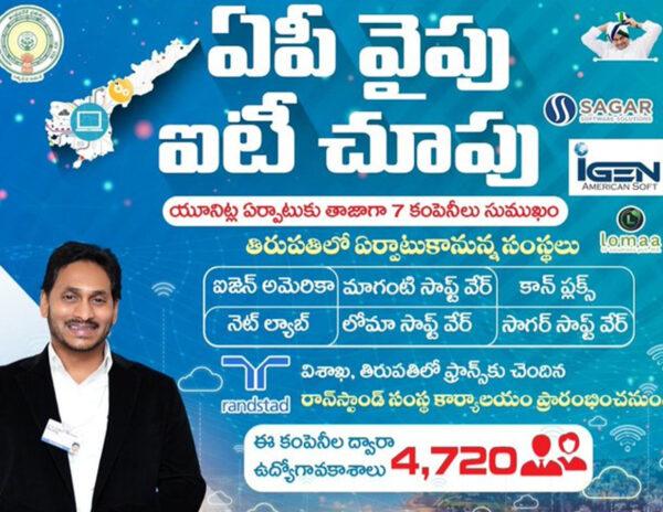 Information-Technology-Andhra-Pradesh