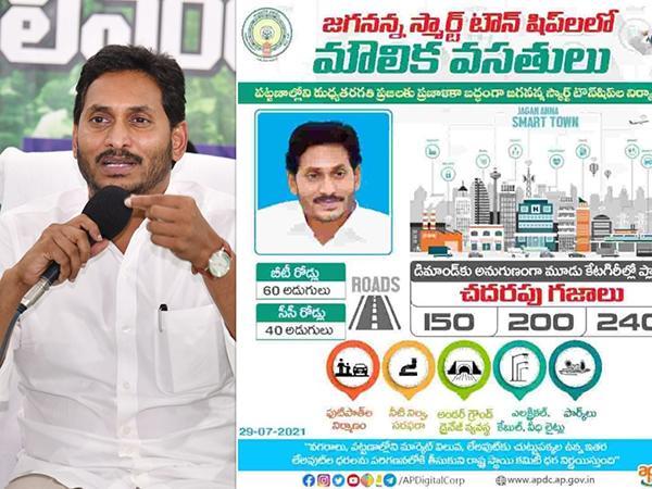 Jagananna-Smart-Township-