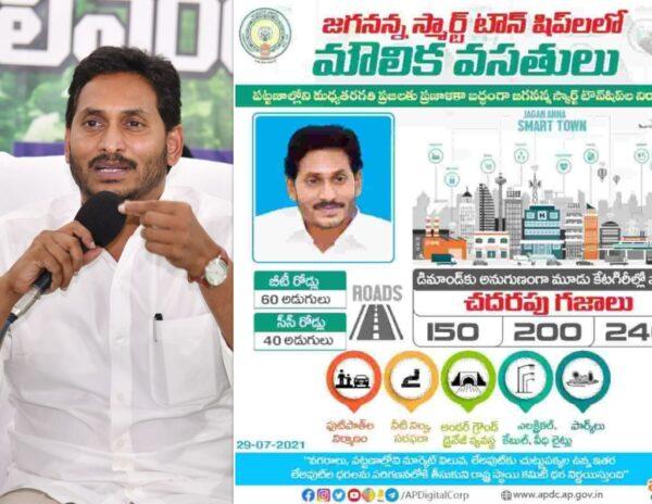Jagananna-Smart-Township