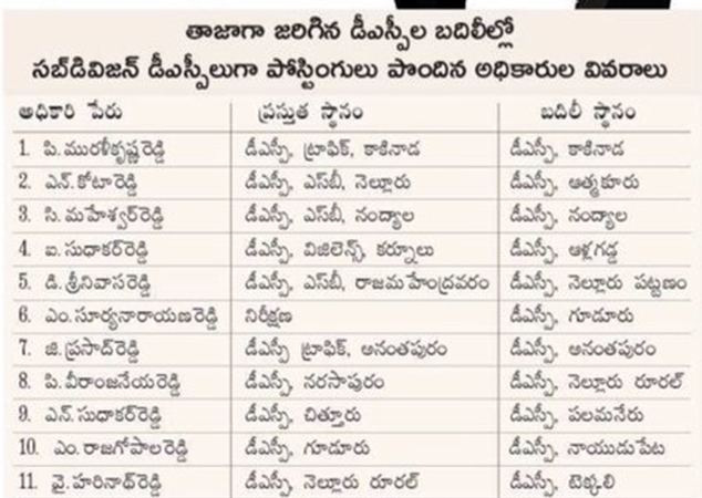 New-DSP-allocations-to-Reddy-Community