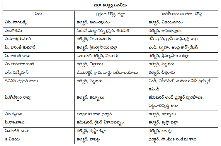IAS officers transfer andhra pradesh