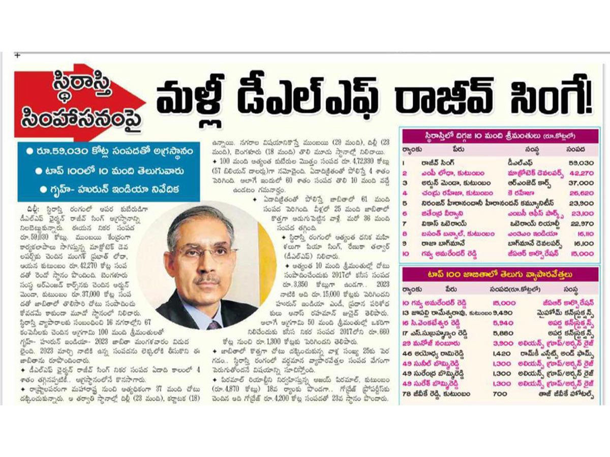 Reddy-Community-Tops-in-Real-Estate-Business
