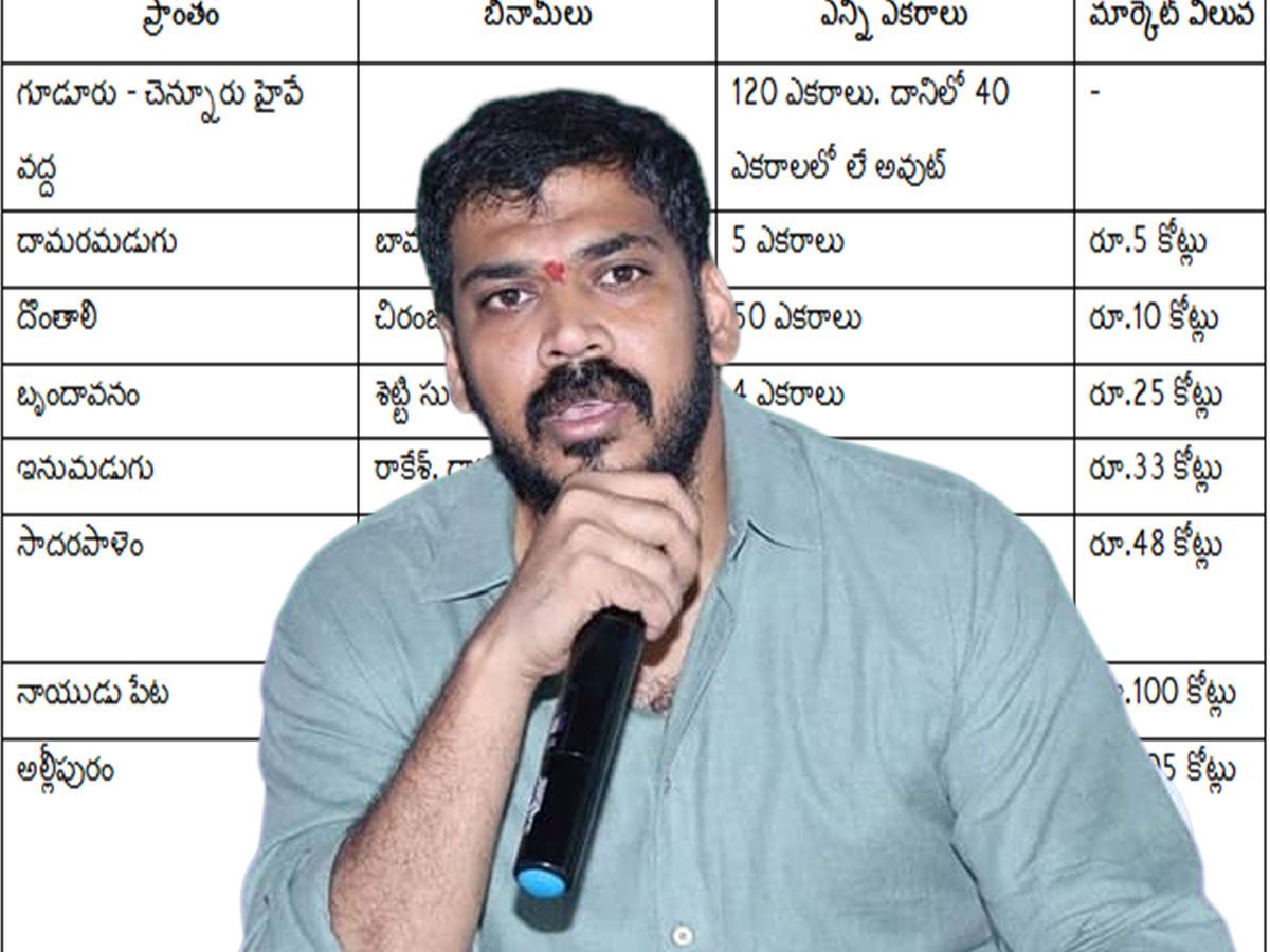 Anil Yadav Corruption