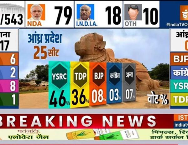 India-TV-Survey-Andhra-Pradesh