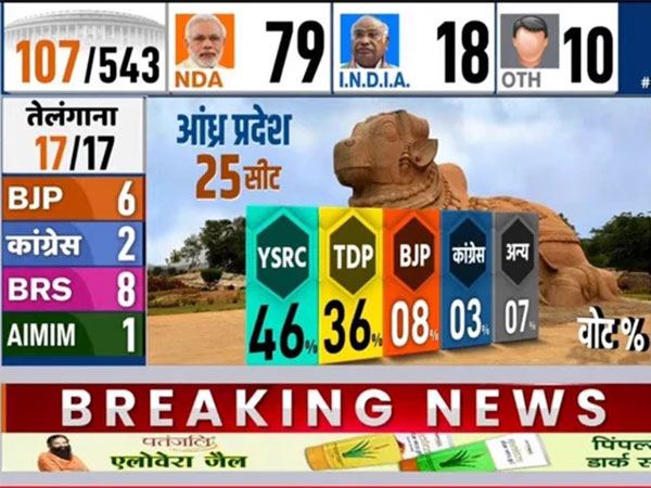 India-TV-Survey-Andhra-Pradesh
