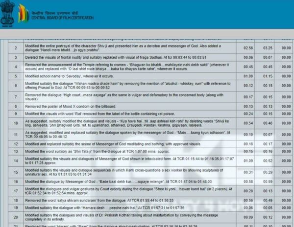Central Board of Film Certification 
