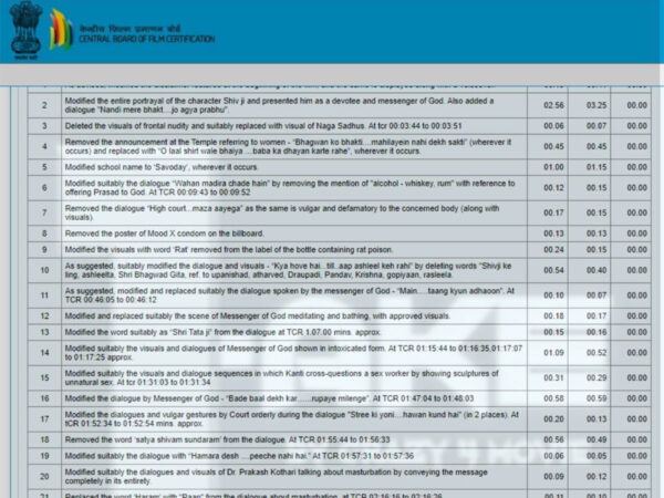 Central Board of Film Certification