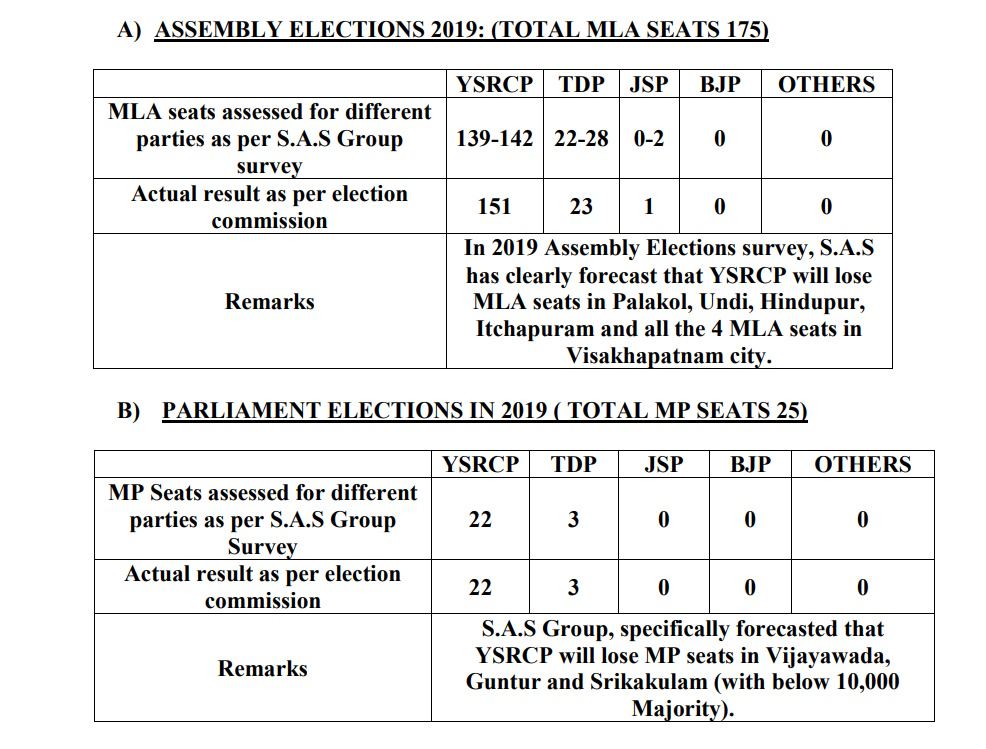 2019 Atma Sakshi AP Survey
