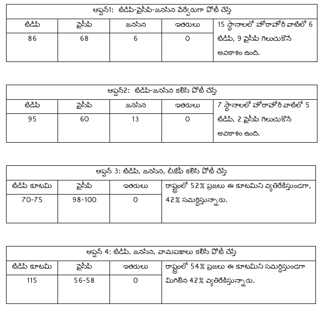 Survey TDP Win Without Alliance