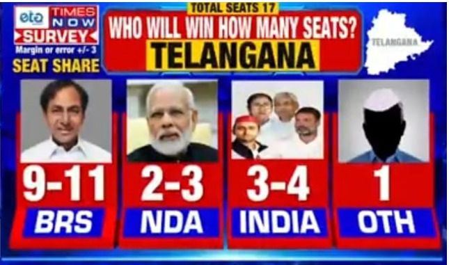 Telangana Survey