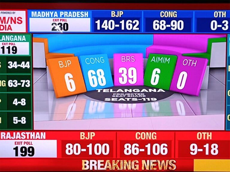Telangana Ext Polls BRS