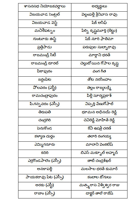 jagan MLA list 2024