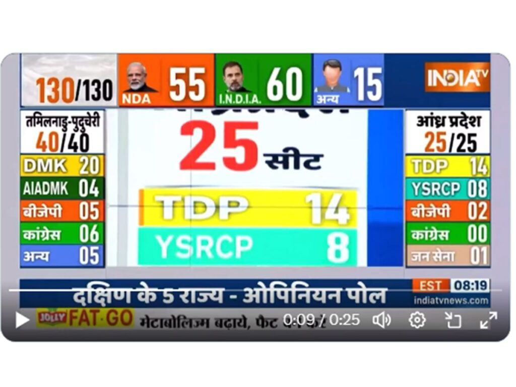 India-TV-Survey