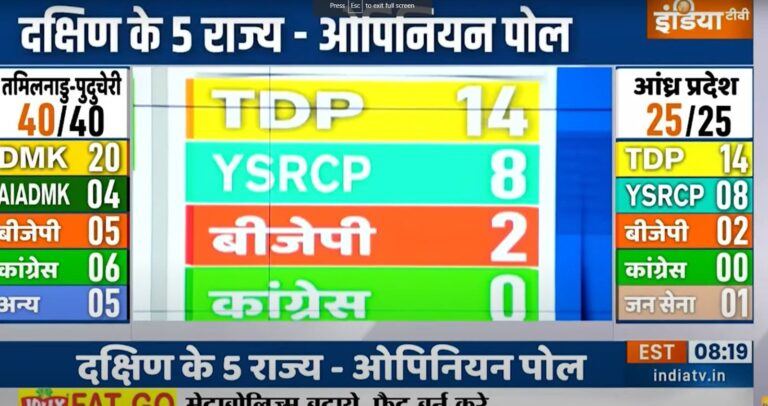 National Survey