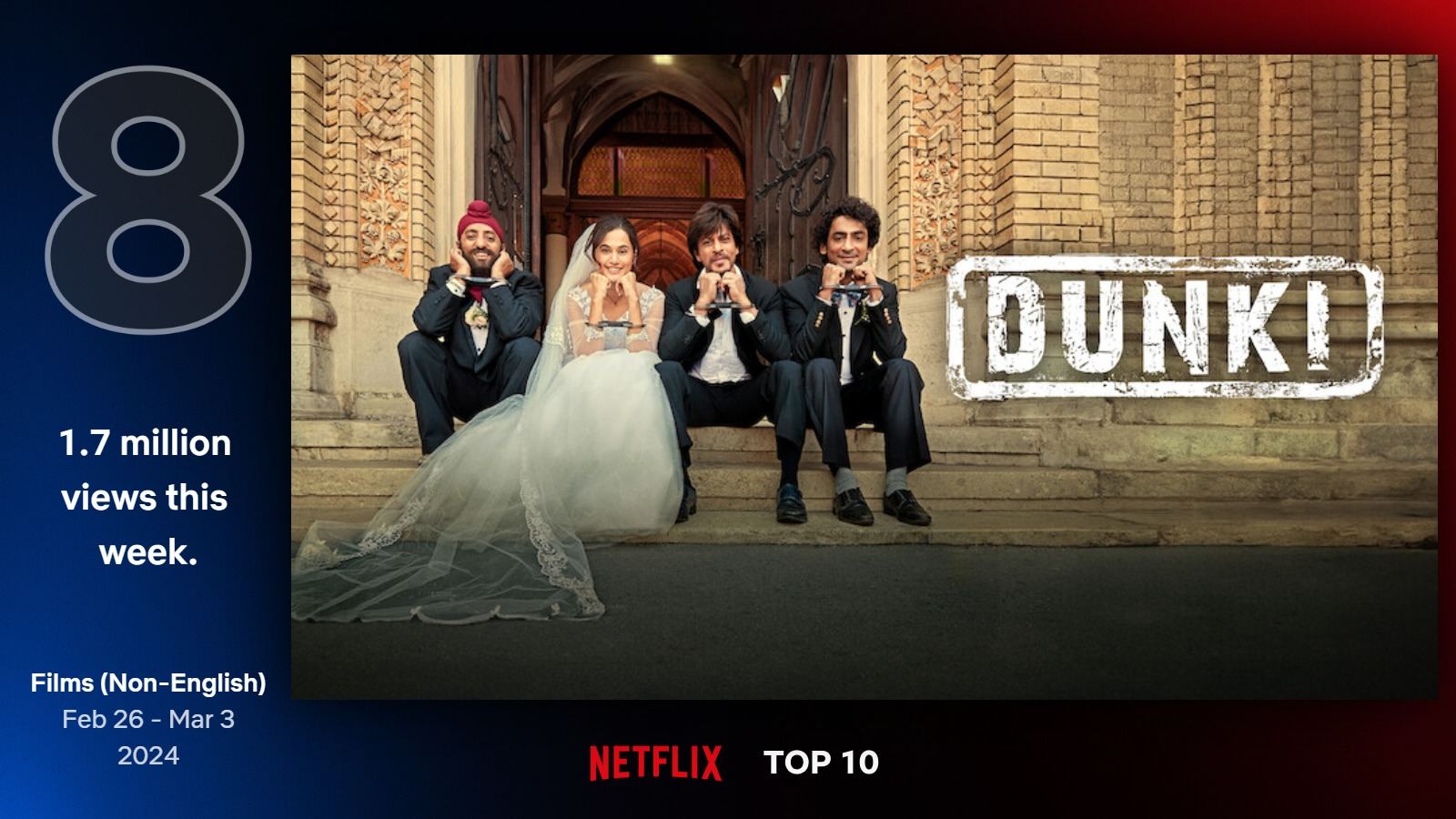 Netflix Top 10 Films Non-English With Only 1 Indian Title