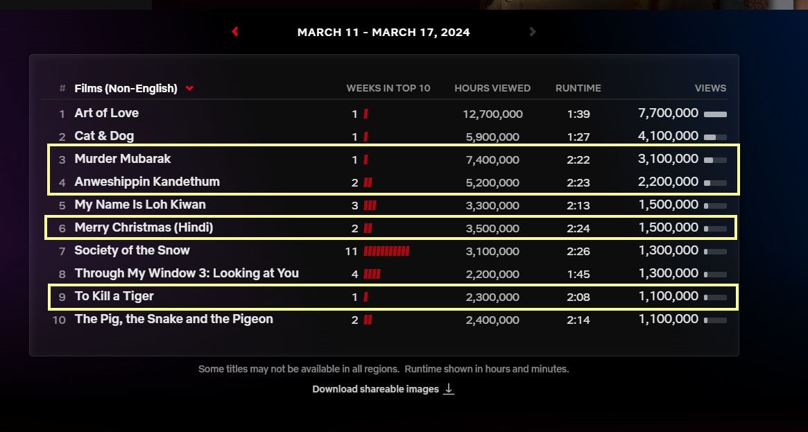 Netflix top 10 Non English global for March 17 week