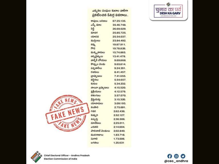 Caste-Based Voter List