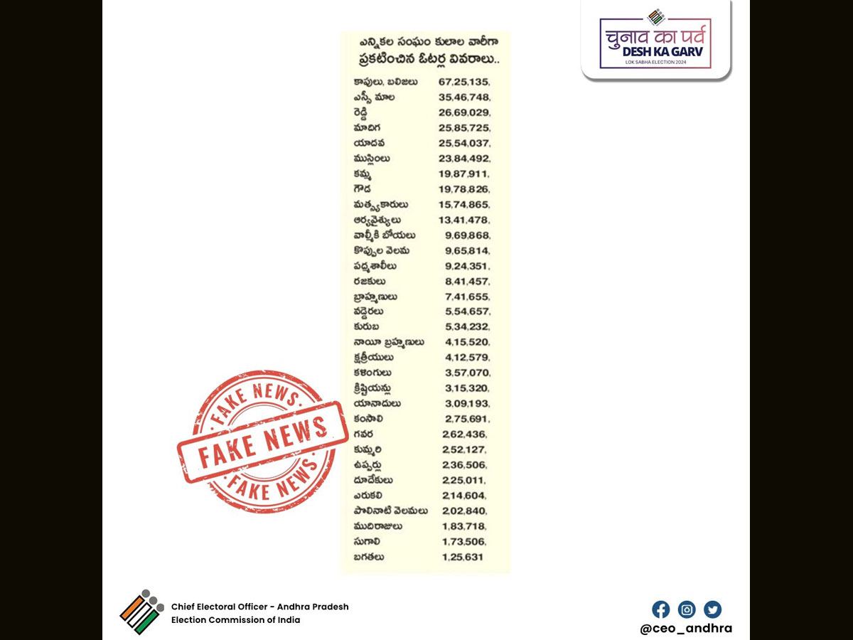 Caste-Based Voter List
