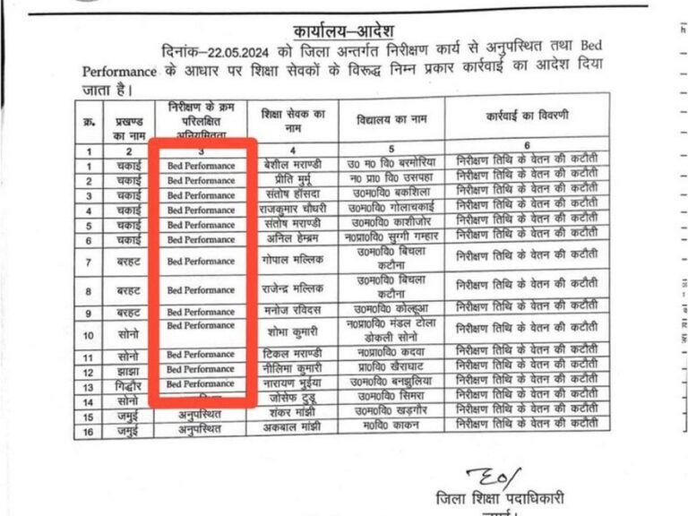 Govt Teachers