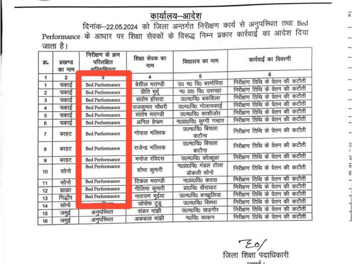 Govt Teachers
