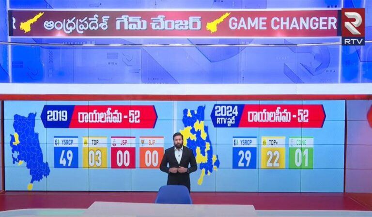 RTV Survey Jagan Lost Easiest Battle