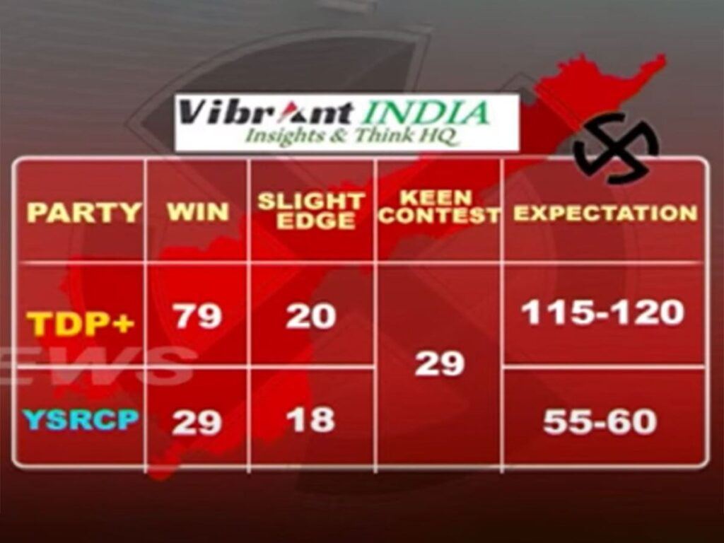 tdp-janasena-ysrcp