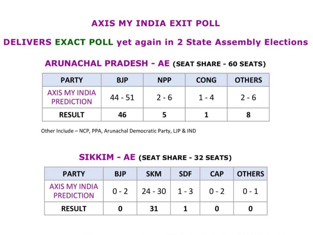 Axis My India