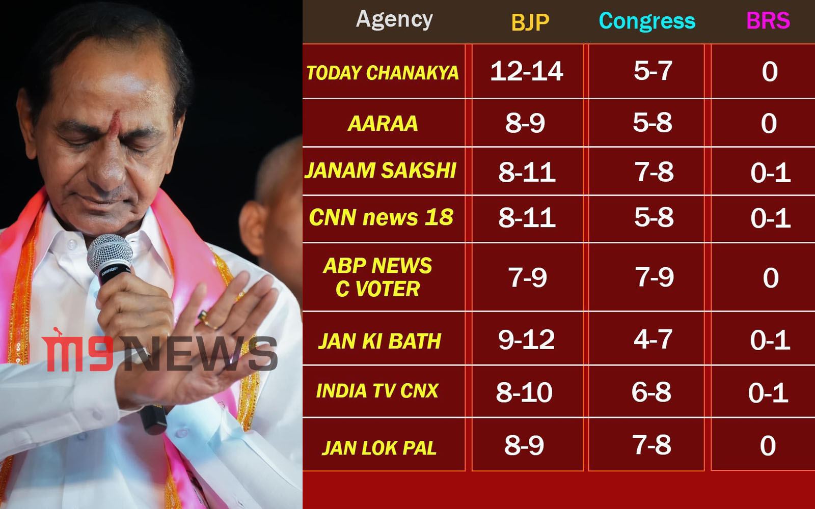 telangana-lok-sabha-exit-polls-list