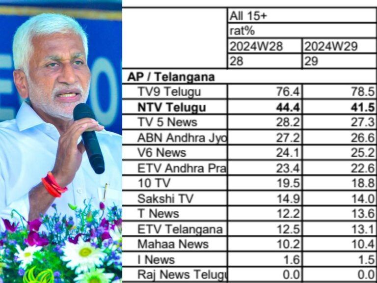 Rumored Vijayasai Reddy's Channel: Zero Rating!