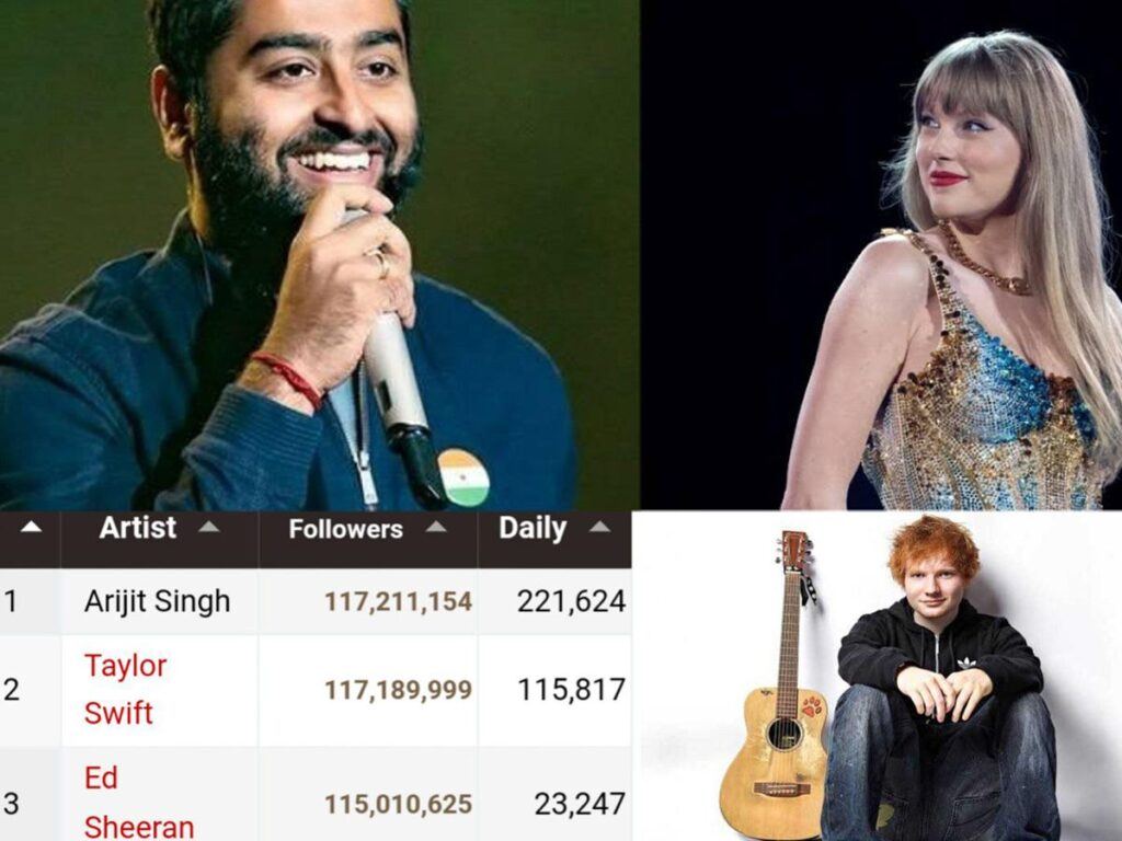Arijit Surpasses Taylor Swift To Become Most Followed On Spotify