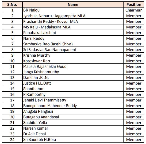 ttd-new-board-members-list