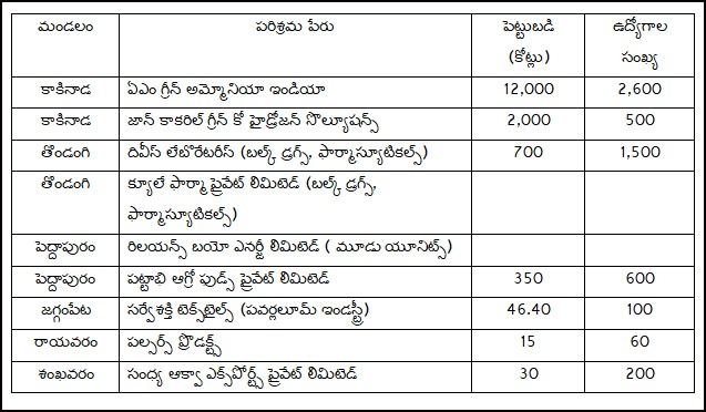 andhra-pradesh-industries