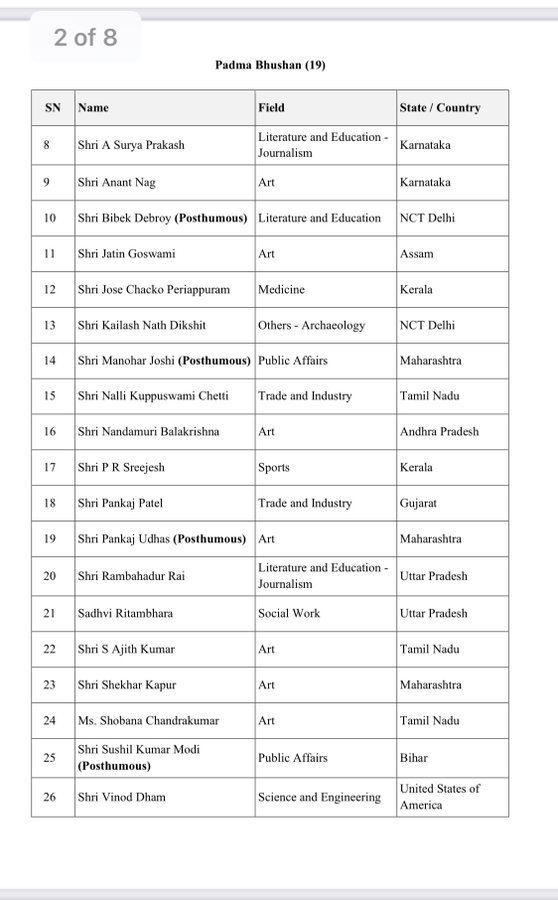 Nandamuri Balakrishna Receives Padma Bhushan