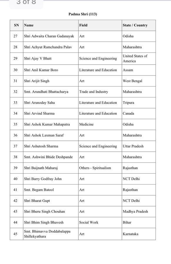 Nandamuri Balakrishna Receives Padma Bhushan
