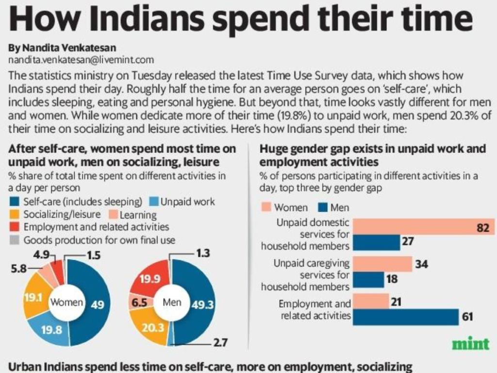 80% Indian Women Worse Than Labor