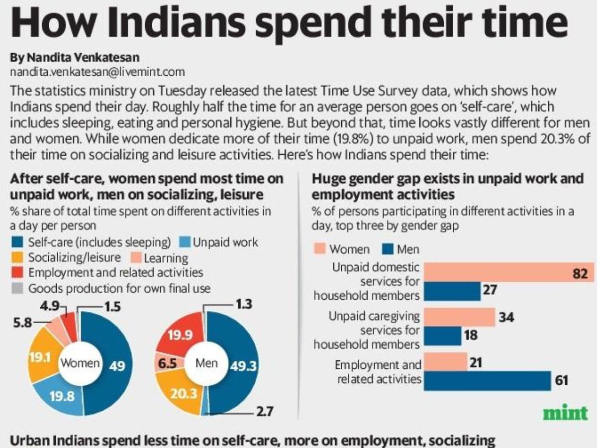 80% Indian Women Worse Than Labor