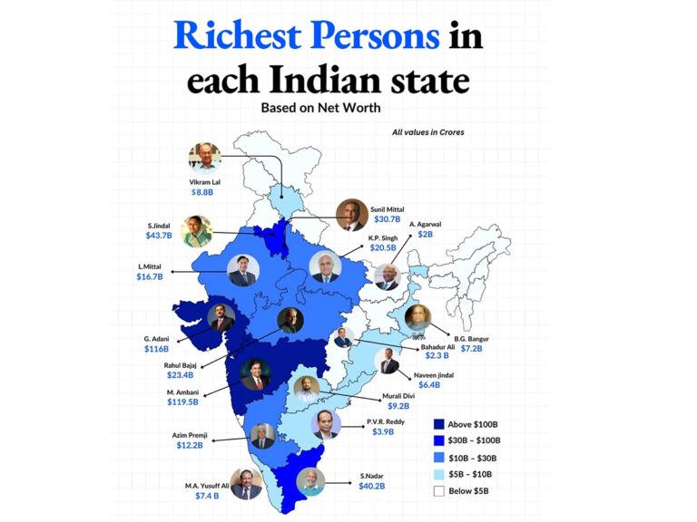 here-are-the-richest-telugus-in-india