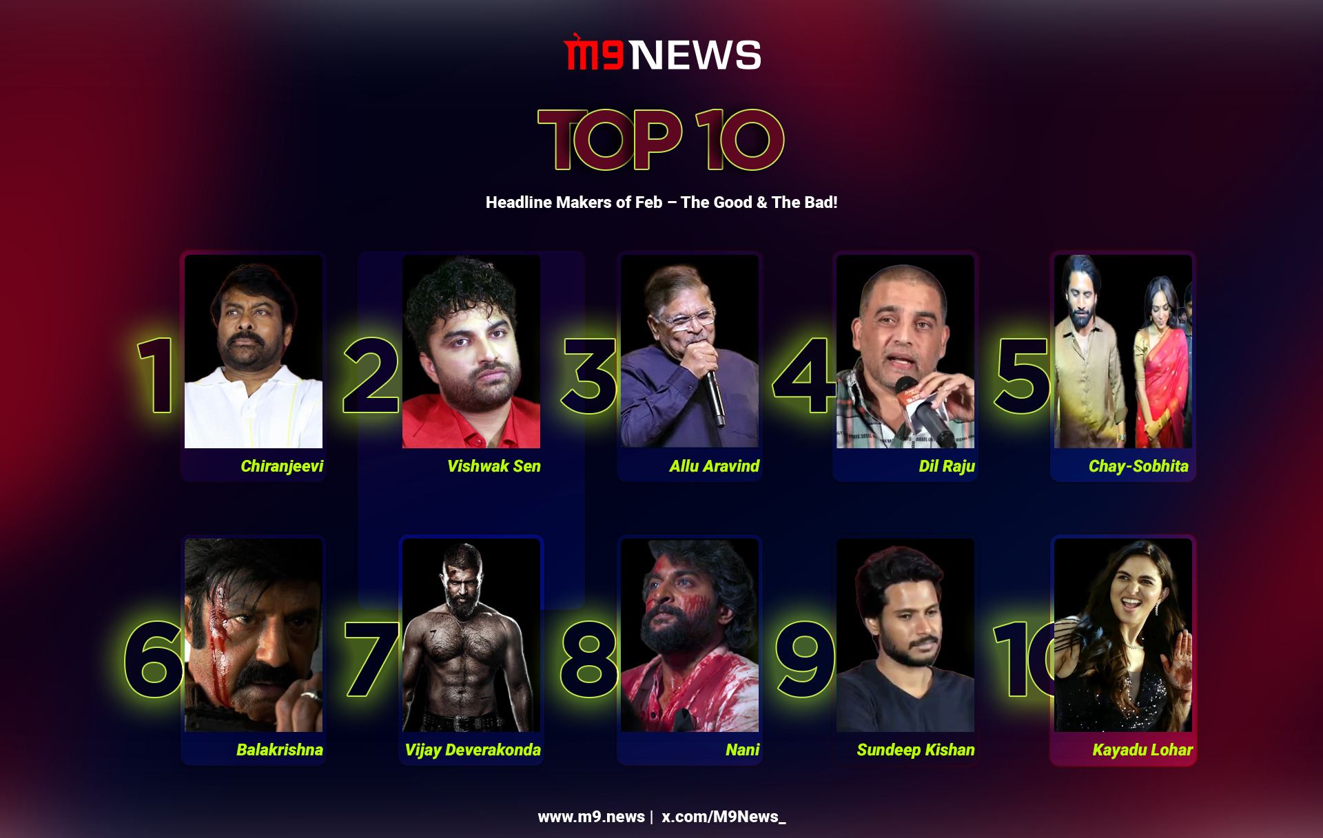 Chiranjeevi, Controversy, Vishwak Sen, Allu Aravind, Controversy, Dil Raju admitted fake collections, Sobitha, Naga Chaitanya, NBK, Balakrishna, Daaku Maharaaj, Netflix, Vijay Deverakonda, Kingdom, Nani, Sundeep Kishan, Kayadu Lohar., top film stars, trending film celebrities, movie stars in news, film industry headlines, controversial film celebrities, popular movie actors, top actors February 2025