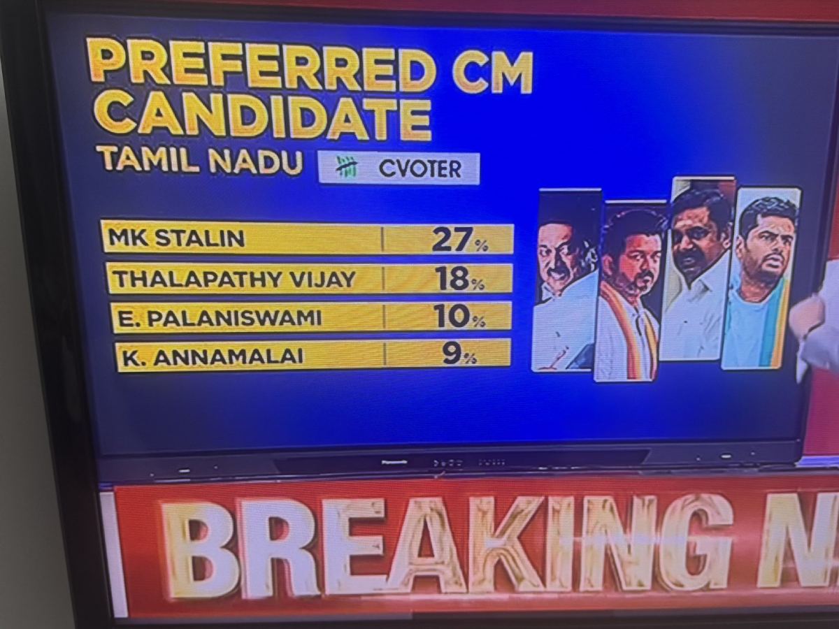vijay-tvk-party-second-preferred-as-cm