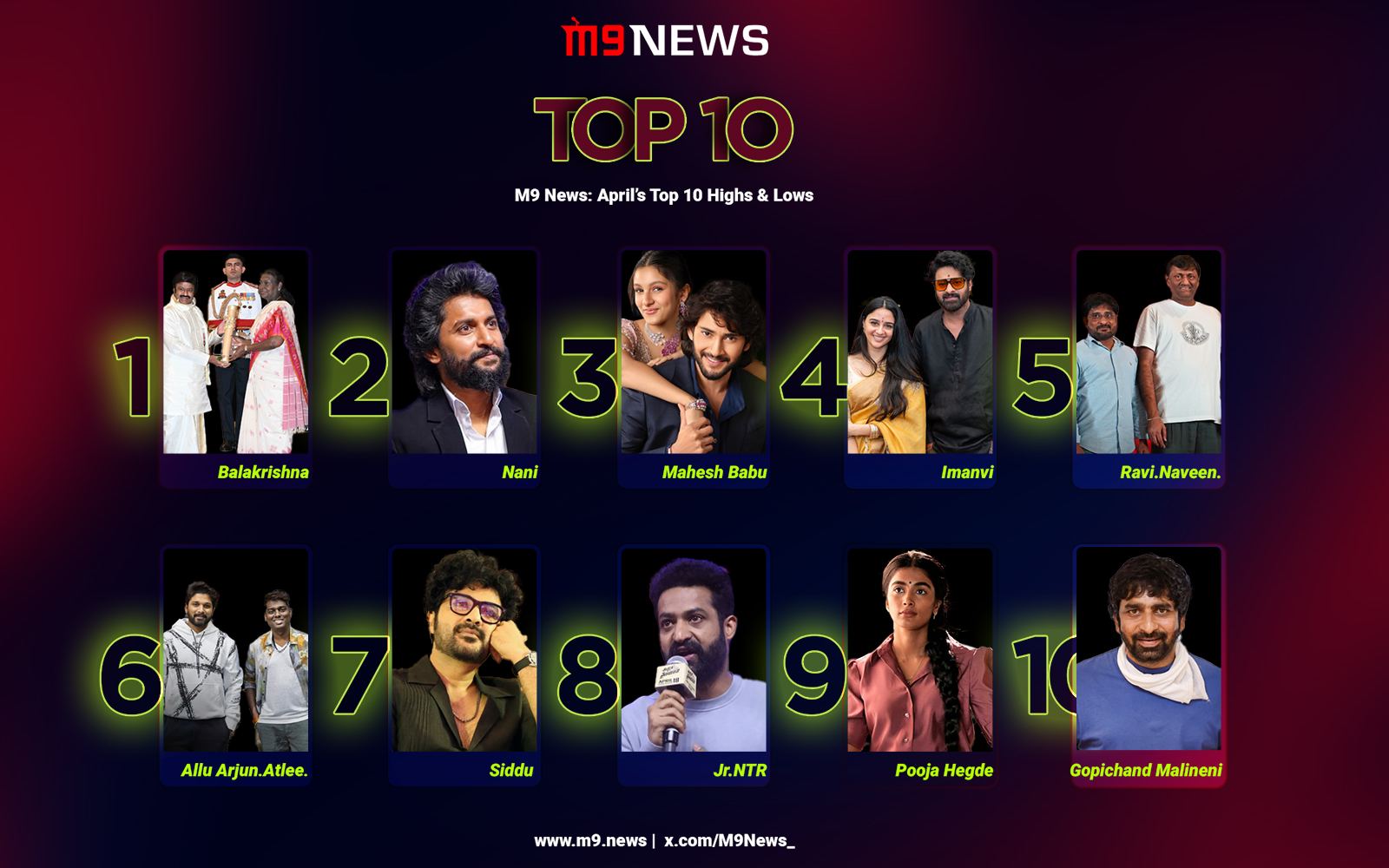 M9 News April 2025 Top 10 Highs Lows in Tollywood