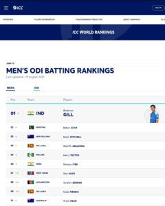 icc-rankings