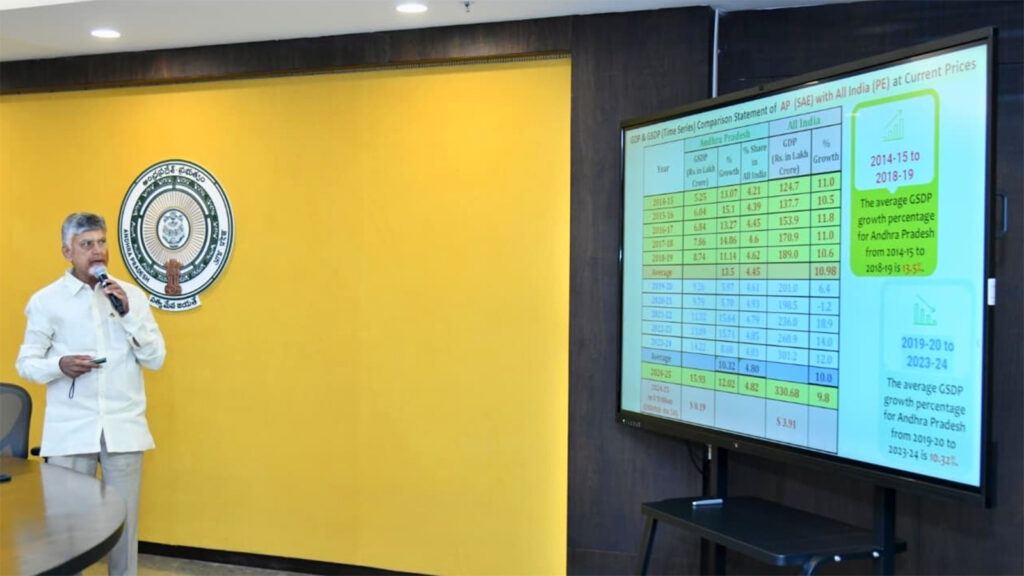 Chandrababu Naidu on Andhra growth figures