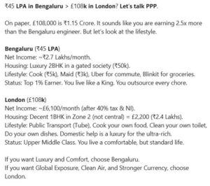 ₹45 LPA India Beats £108k London? Viral Pay Shock